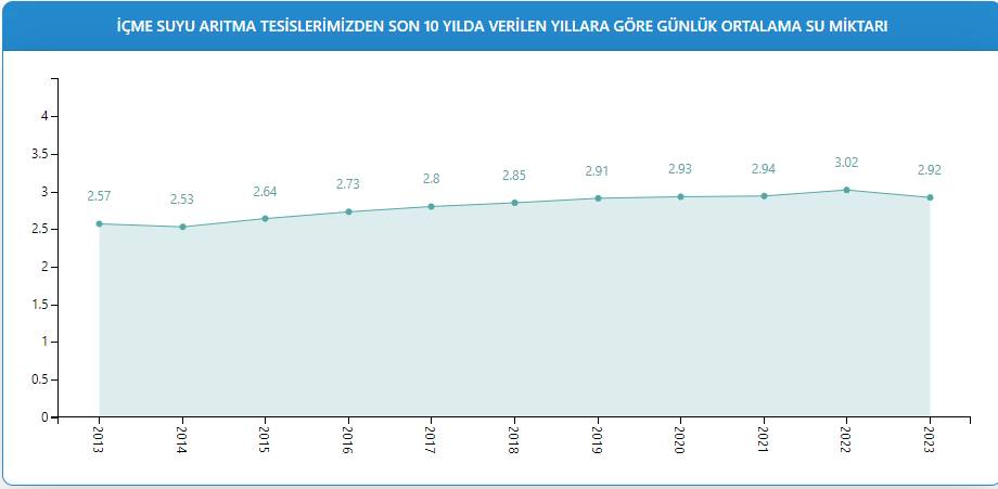 İSKİ son bilgiyi paylaştı: İşte İstanbul barajlarının doluluk oranı 6